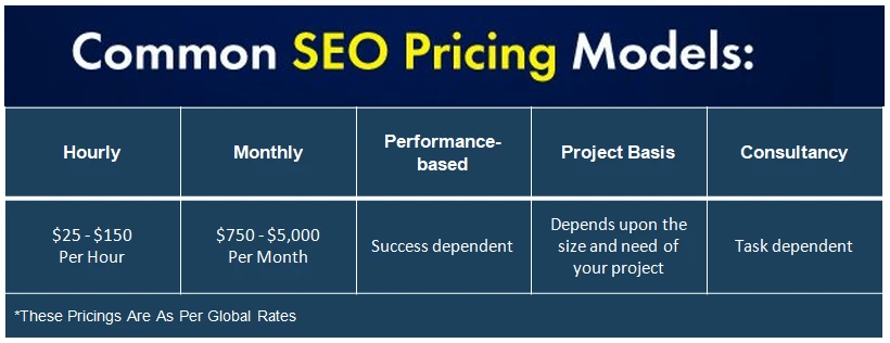 Common-SEO-Pricing-Models.webp