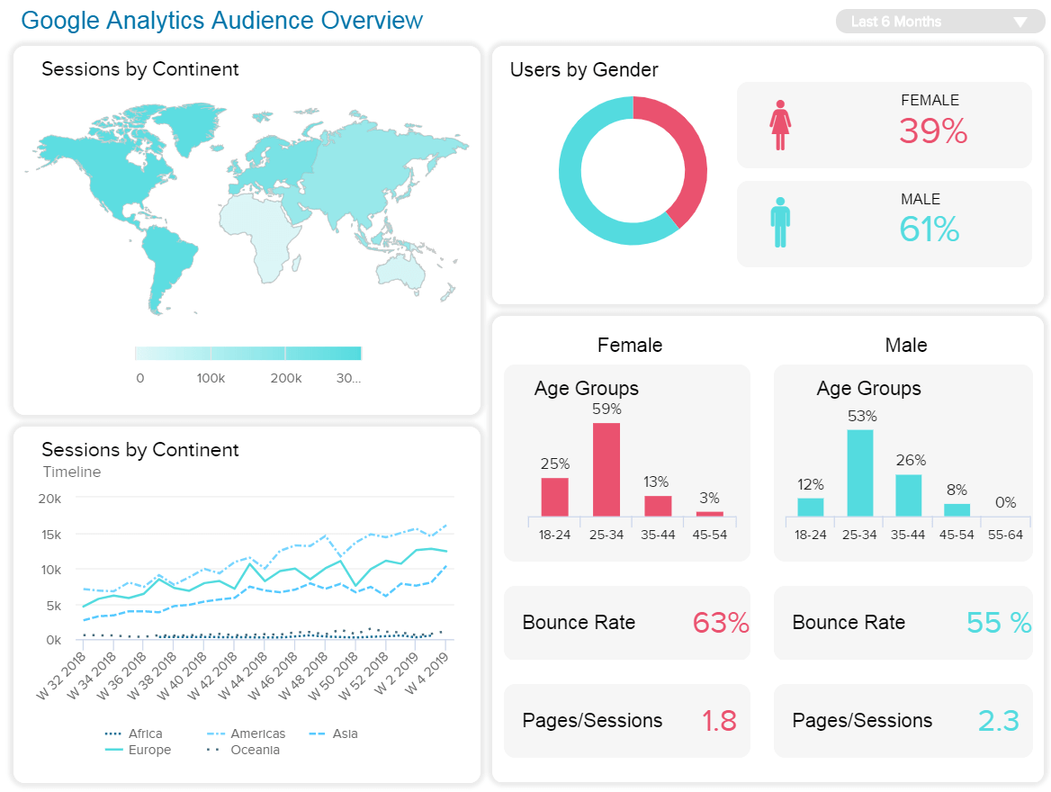 Google Analytics a powerful market analytics tool